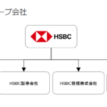 香港上海銀行-HSBC